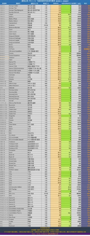 星际公民多少钱-星际公民费用解析