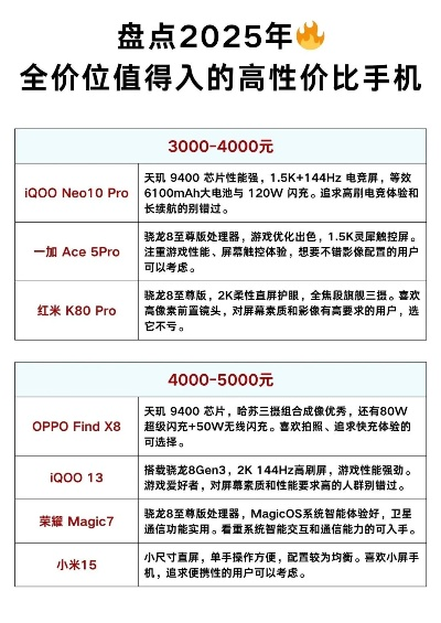 预算1500元如何选安卓机_2025年高性价比机型避坑指南