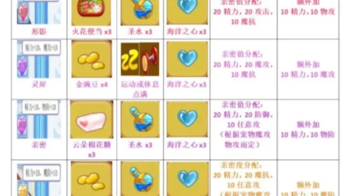 洛克王国亲密度配方-洛克王国亲密配方