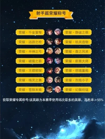 王者荣耀荣耀之战荣耀称号怎么获得-王者荣耀称号获取方法