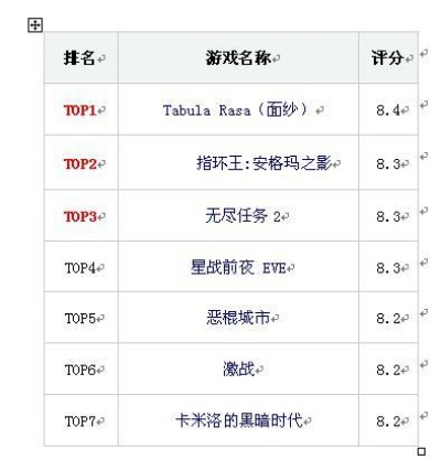 盘点史上最尴尬游戏排行榜