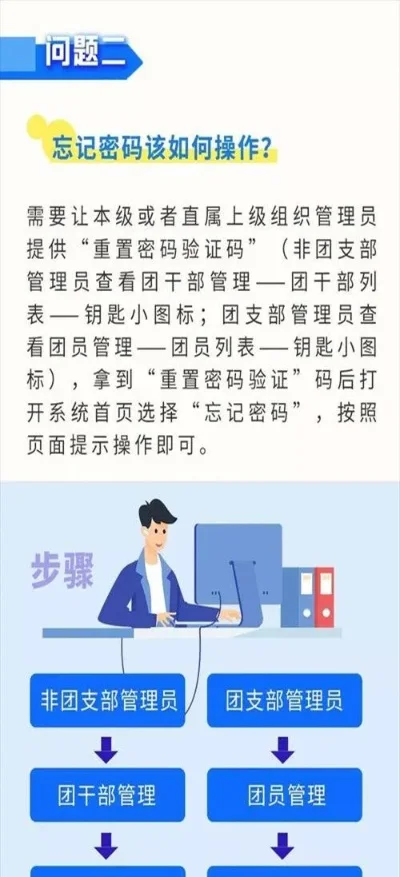 智慧团建的初始密码-智慧团建解锁协作密码