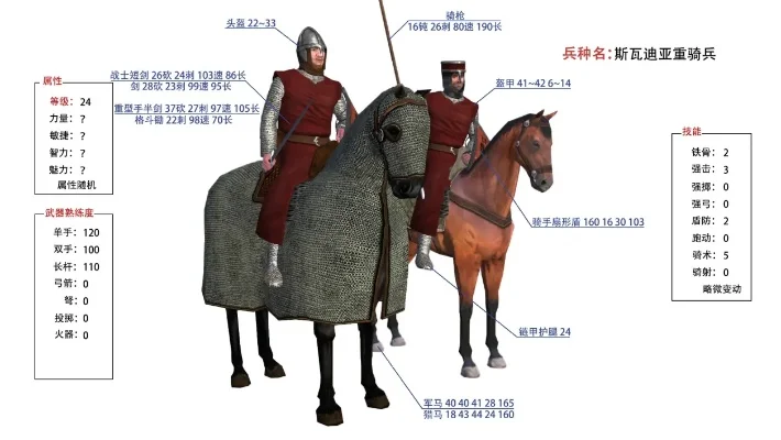 骑马与砍杀战团兵种-《骑马与砍杀》兵种详解