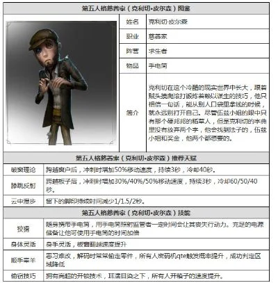 第五人格人物图鉴介绍-第五人格角色图鉴指南