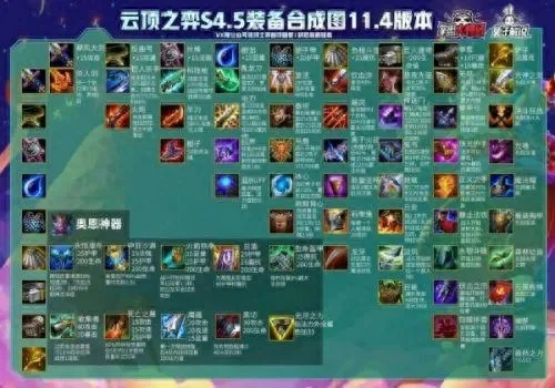 云顶之弈S3装备合成-云顶之弈S3装备合成指南