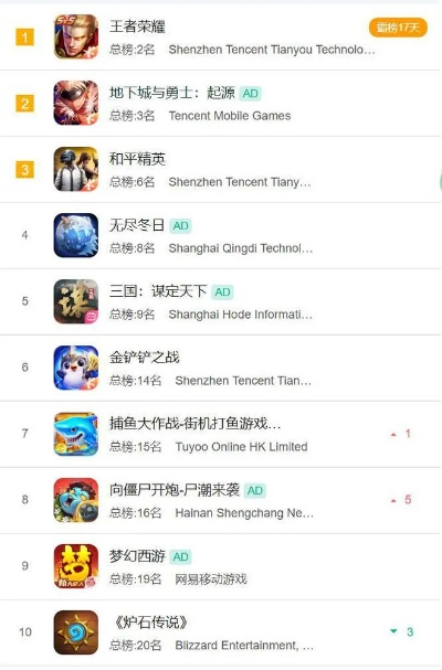 阵地守护游戏排行榜