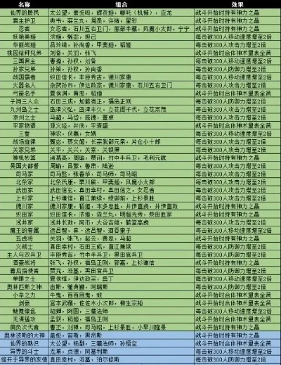 无双大蛇3最强人物排名-无双大蛇3人物实力排名