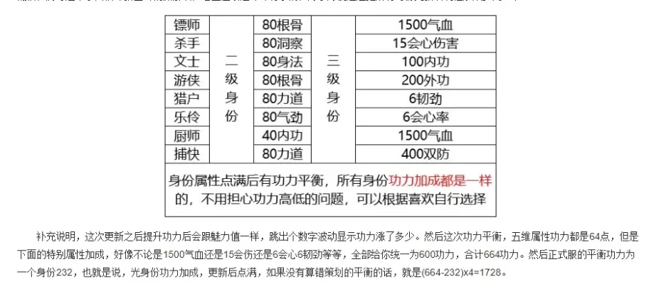 天刀身份属性加成-天涯明月刀属性加成指南