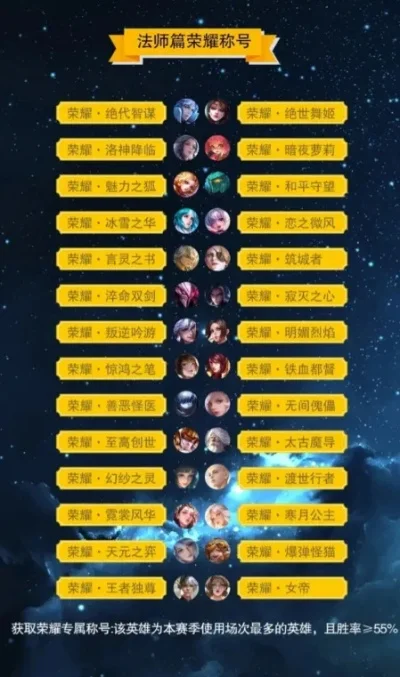 王者荣耀王者专属称号获取方法条件介绍-王者称号获取详解