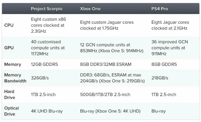 可修改存储器Xbox-Xbox存储器升级指南