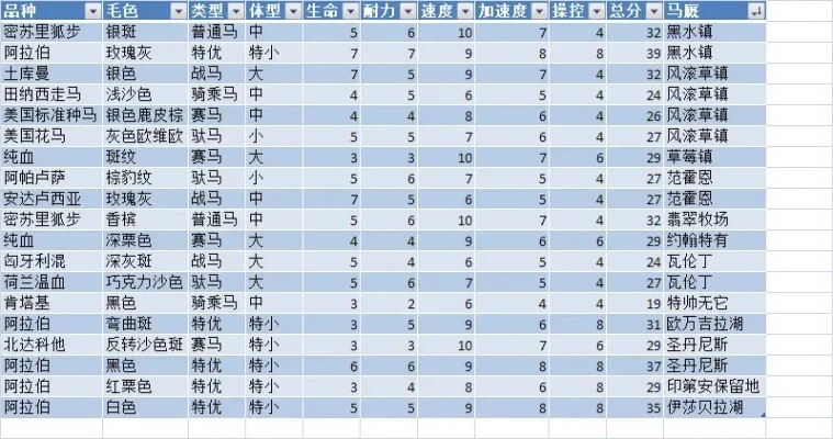 荒野大镖客2马匹排行榜-荒野马匹排行榜
