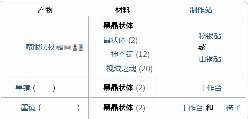 泰拉瑞亚黑晶状体-泰拉黑晶：核心魔法材料
