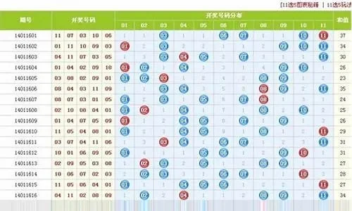 内蒙十一选五一定牛-内蒙十一选五：策略机遇并存
