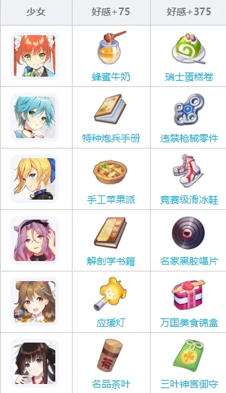 双生视界送礼物攻略物品对应介绍-双生视界礼物攻略