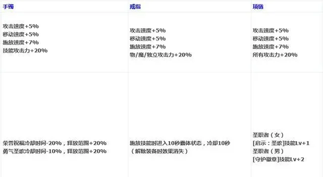 恍惚套升级图纸在哪买-恍惚套图纸获取途径