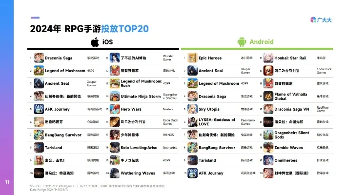 手机上好玩的角色扮演游戏排行榜-手机RPG游戏推荐榜