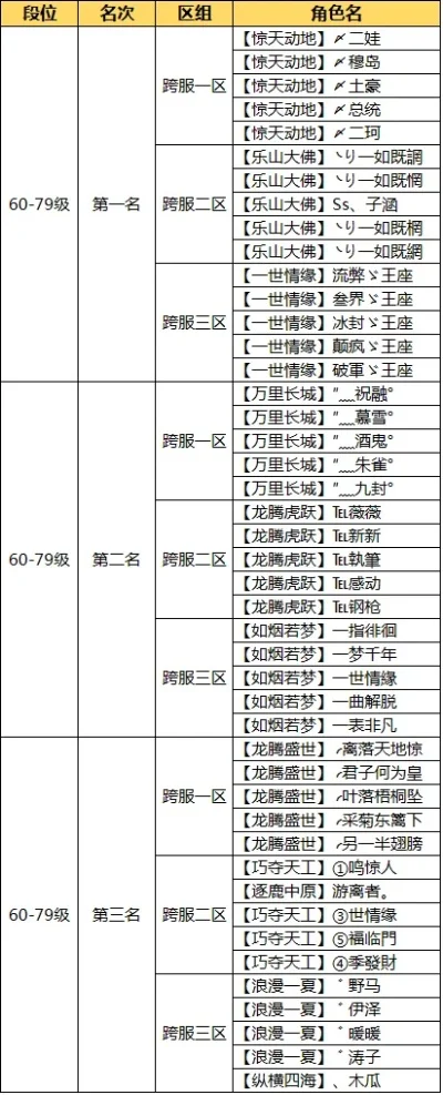 问道手游全服排行榜-问道手游全榜排行