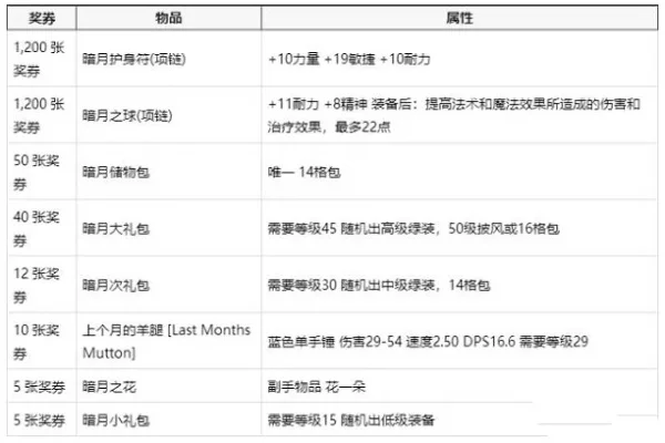 怀旧服暗月马戏团奖励-怀旧服暗月马戏团奖励解析