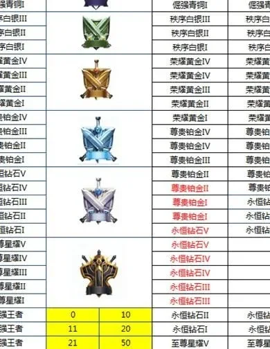 王者荣耀王者多少星-王者星级划分与意义