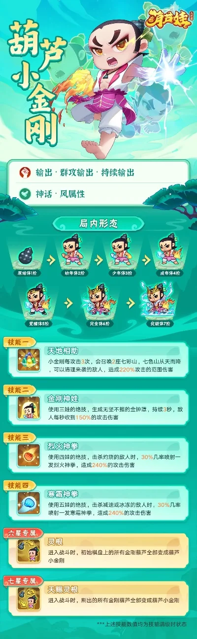 葫芦娃手游最强组合-葫芦娃手游最强阵容
