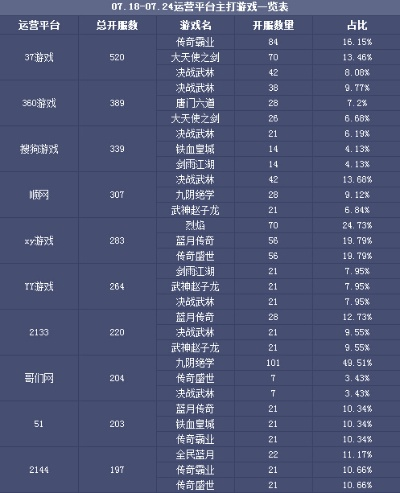 新服玩网页游戏排行榜