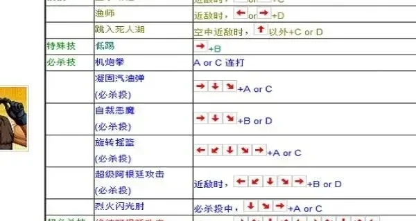 拳皇97键盘出招表-拳皇97键盘出招表指南