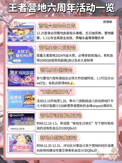 王者荣耀王者营地周年狂欢活动-王者周年庆福利全攻略