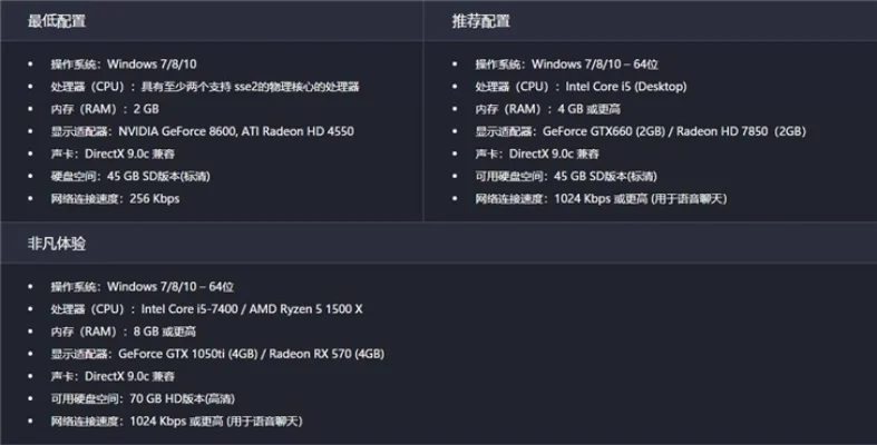 坦克世界配置要求