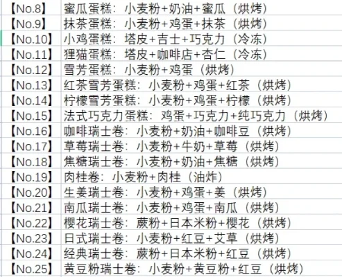 洋果子店ROSE2游戏攻略综合篇-洋果子店ROSE2攻略指南