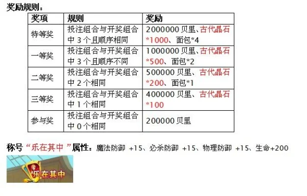 积分夺宝幸运值20必中-积分夺宝幸运值提升策略