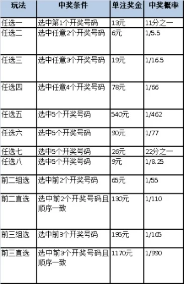手机报码最快开将结果-手机报码快速开将技巧