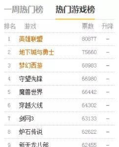 网页游戏排行榜6103