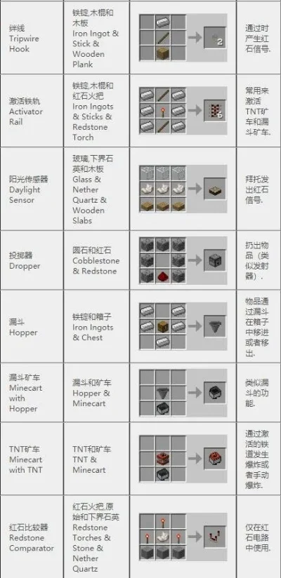 我的世界防具物品合成表大全-我的世界防具合成指南
