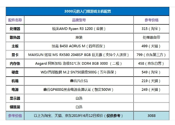 游戏电脑怎么选？实测前十榜单省3000元避坑指南