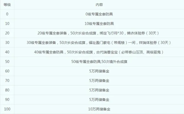 梦幻西游新手礼包大全-梦幻西游新手礼包指南