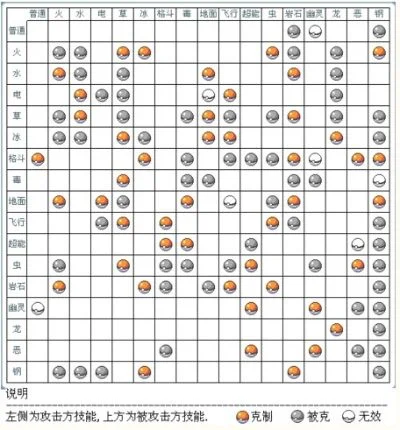漆黑的魅影必练的宠物克制表-漆黑魅影宠物克制表
