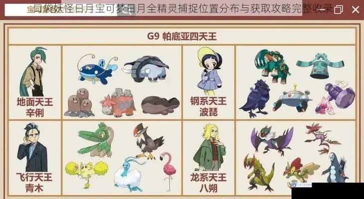 神奇宝贝日月热门精灵获取攻略-精灵快速获取攻略
