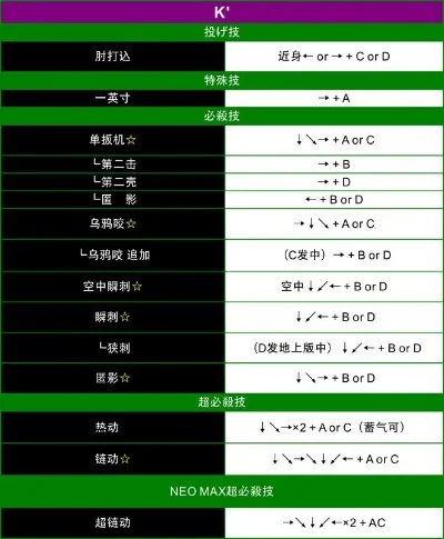拳皇十周年出招表-拳皇十周年出招表指南