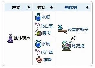 泰拉瑞亚战斗药水怎么做-泰拉瑞亚药水制作指南