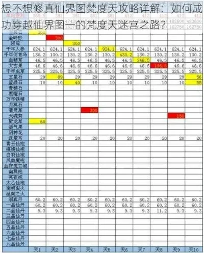 想不想修真梵度天怎么过-新手快速修真指南