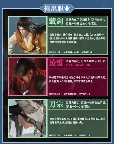 仙侠世界2职业推荐