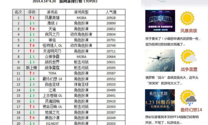 血色风暴游戏排行榜究竟哪家强？