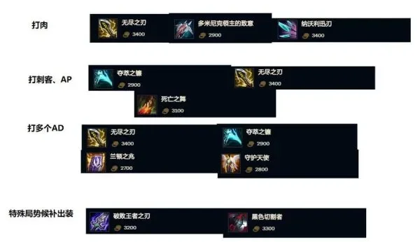 打野光辉出装顺序图-打野光辉出装顺序详解