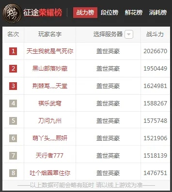 征途手机游戏排行榜