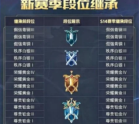 王者荣耀s15赛季-《王者荣耀》S15赛季深度解析