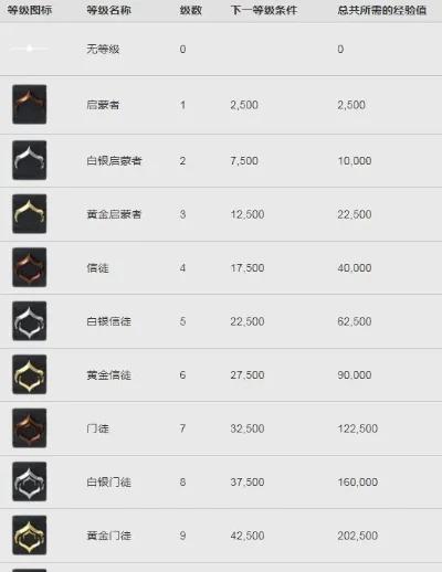 星际战甲段位经验怎么获得-高效获取经验值