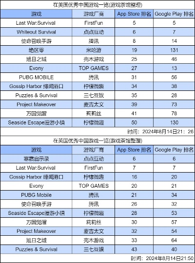 英语教学游戏排行榜