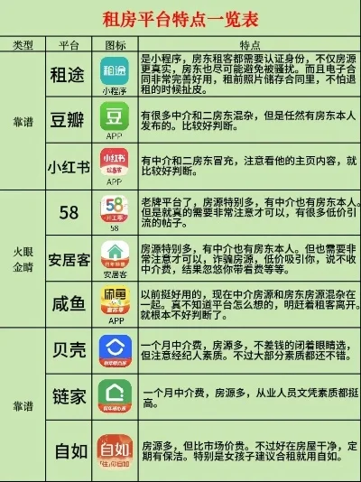 租房app排行-租房APP推荐及选择