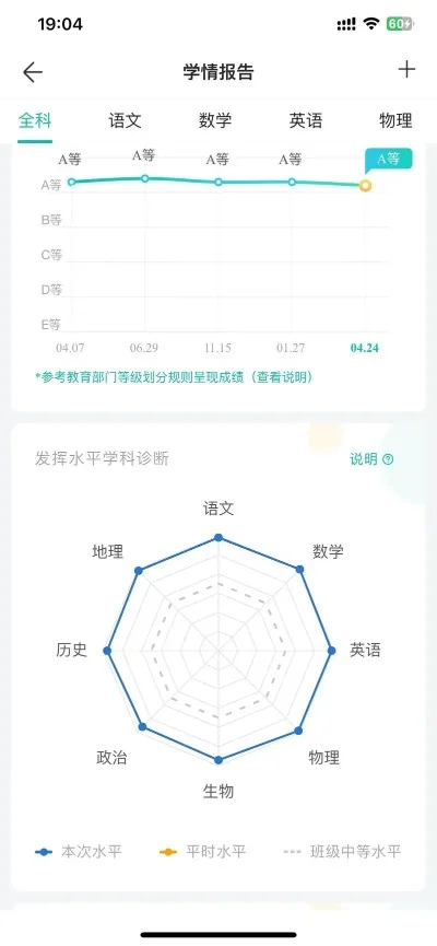 智学网怎么查分-智学网查分攻略