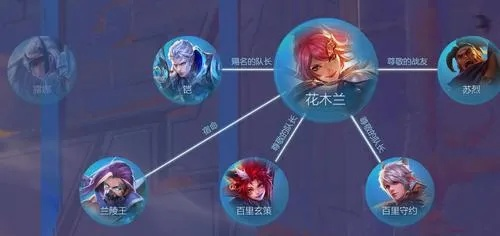 长城守卫军buff怎么获取